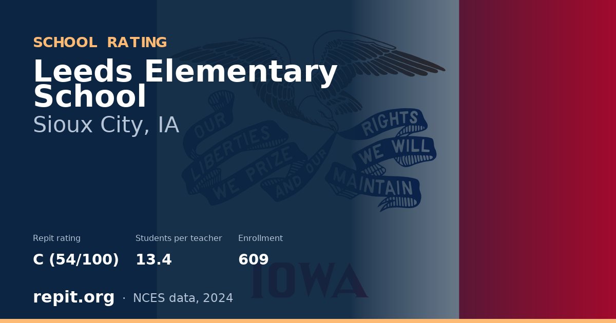 Leeds Elementary School, Sioux City, IA — Repit school rating C (54/100)