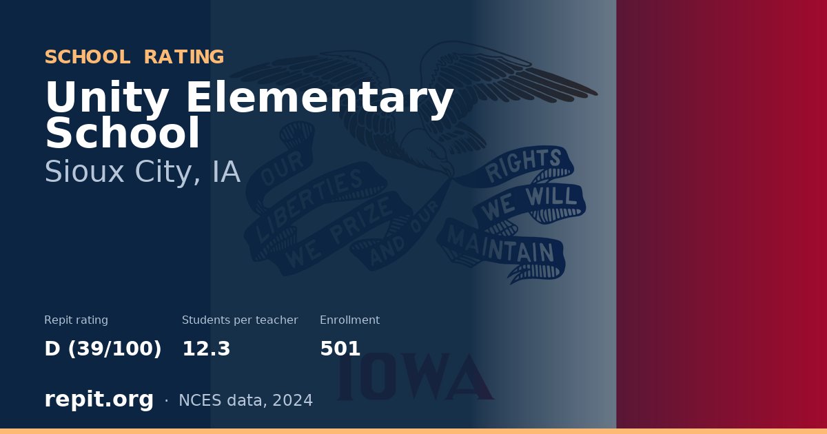 Unity Elementary School, Sioux City, IA — Repit school rating D (39/100)