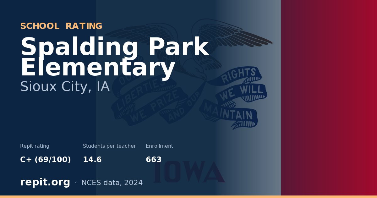 Spalding Park Elementary, Sioux City, IA — Repit school rating C+ (69/100)