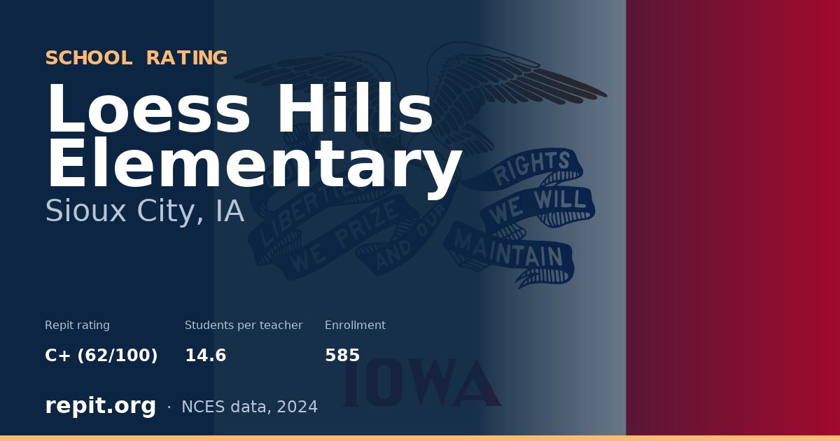 Loess Hills Elementary, Sioux City, IA — Repit school rating C+ (62/100)