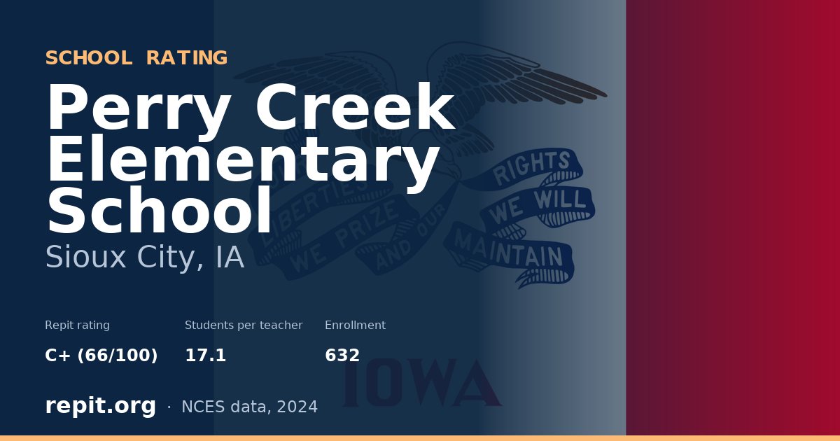 Perry Creek Elementary School, Sioux City, IA — Repit school rating C+ (66/100)