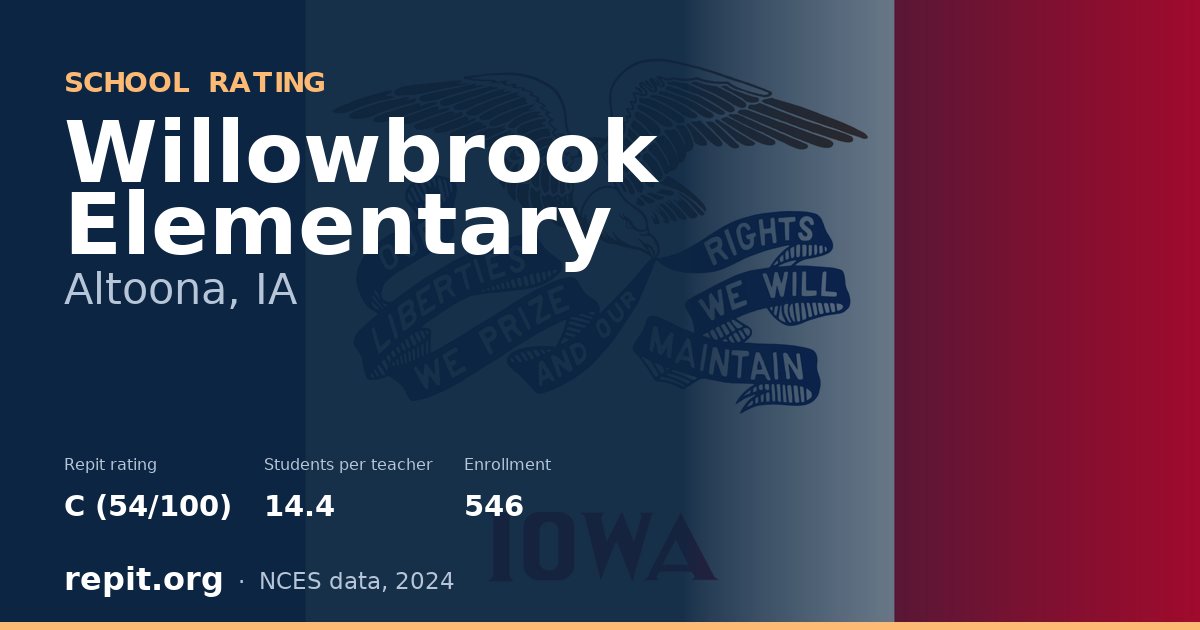 Willowbrook Elementary, Altoona, IA — Repit school rating C (54/100)