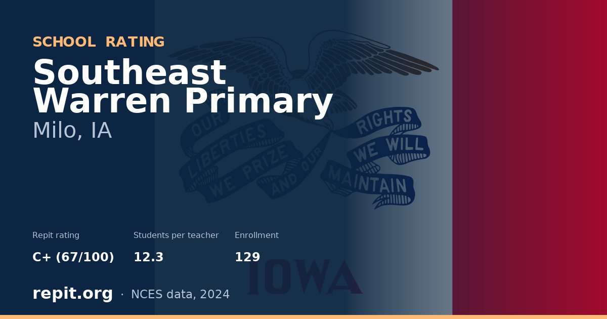 Southeast Warren Primary, Milo, IA — Repit school rating C+ (67/100)
