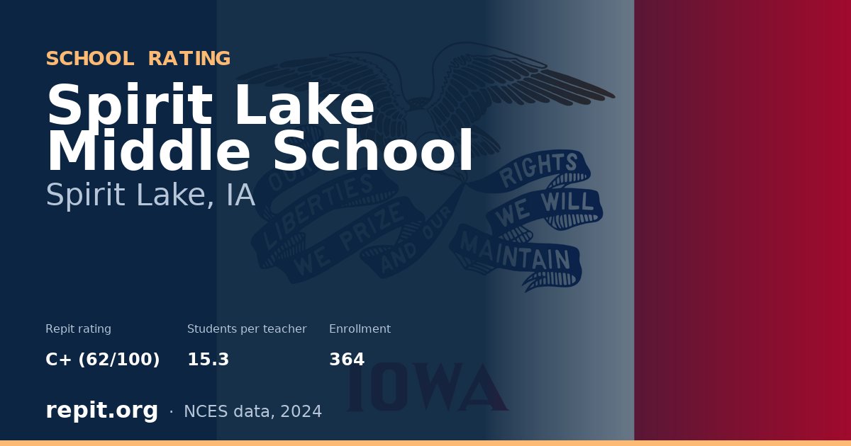Spirit Lake Middle School, Spirit Lake, IA — Repit school rating C+ (62/100)