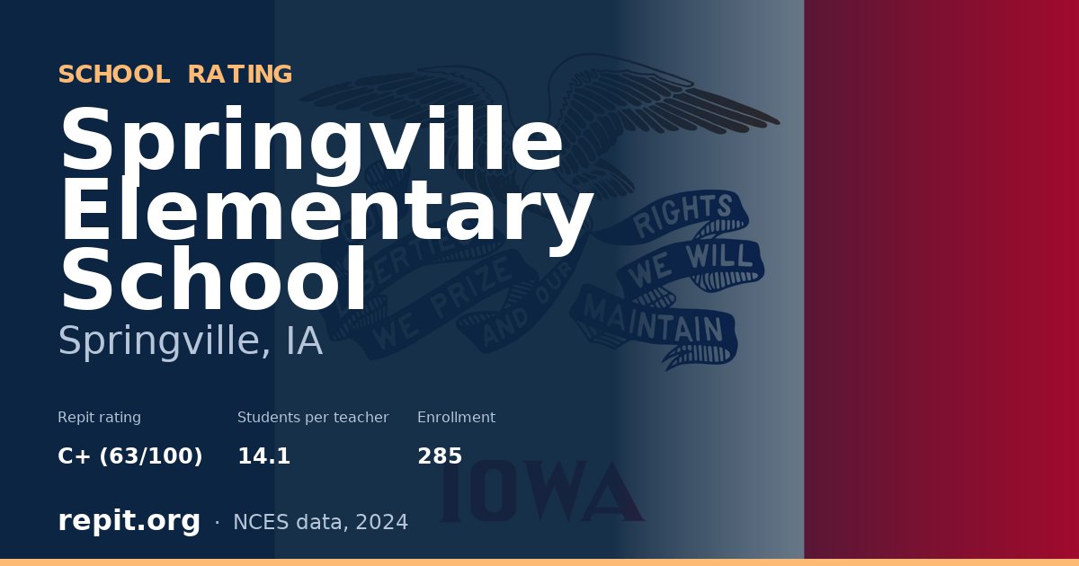 Springville Elementary School, Springville, IA — Repit school rating C+ (63/100)