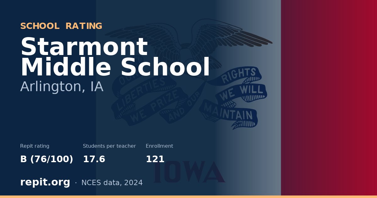 Starmont Middle School, Arlington, IA — Repit school rating B (76/100)