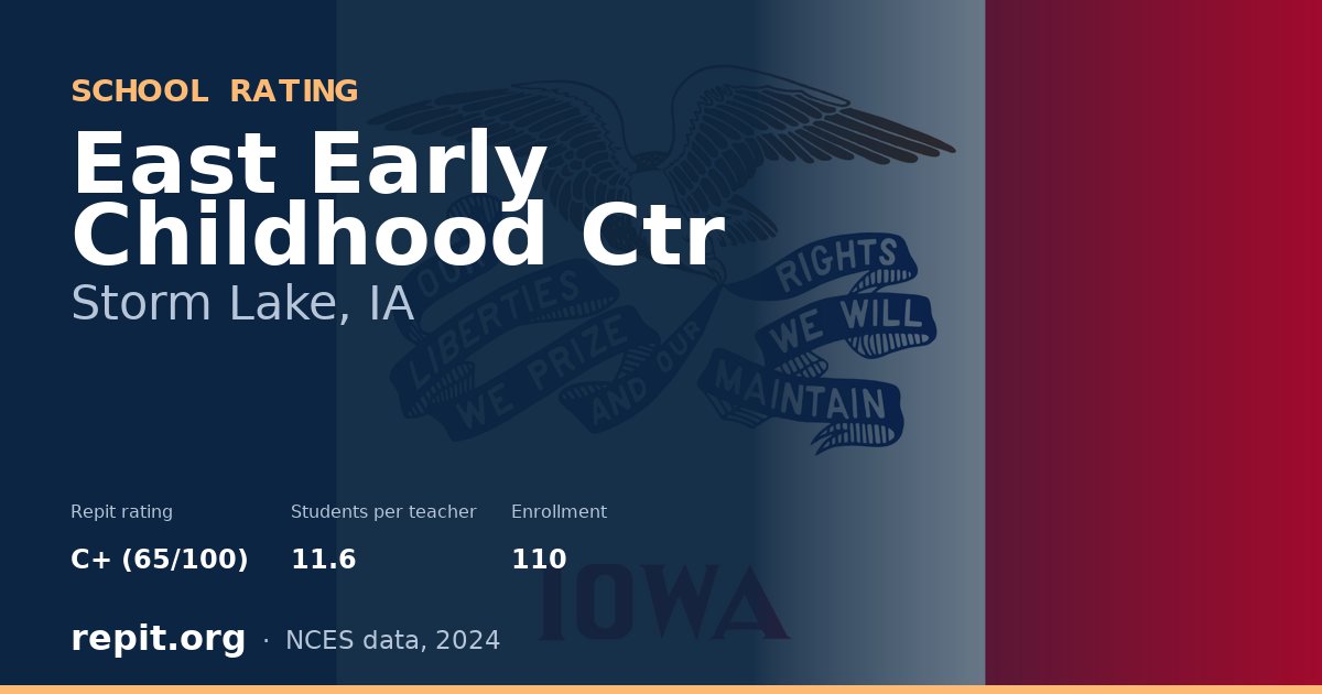 East Early Childhood Ctr, Storm Lake, IA — Repit school rating C+ (65/100)