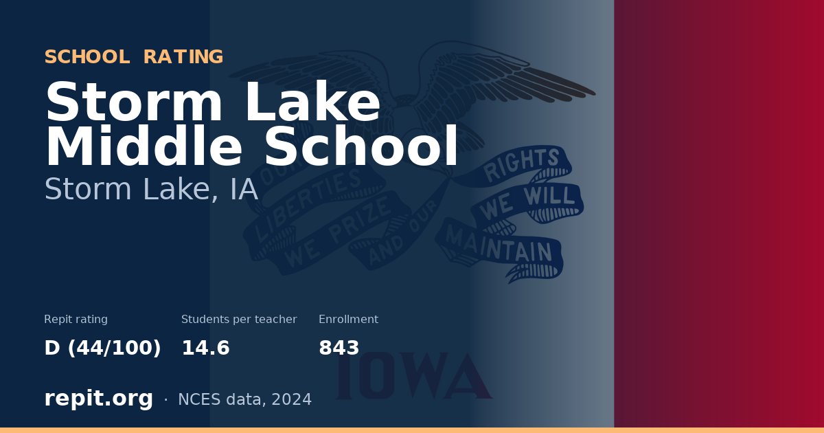 Storm Lake Middle School, Storm Lake, IA — Repit school rating D (44/100)