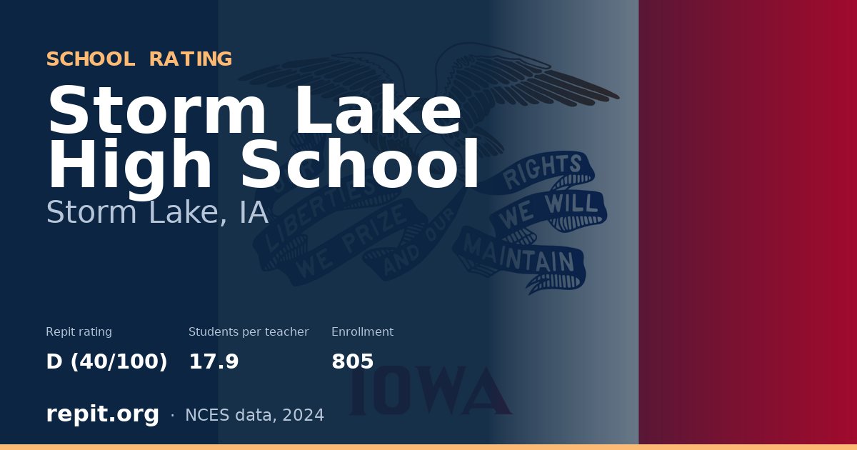 Storm Lake High School, Storm Lake, IA — Repit school rating D (40/100)
