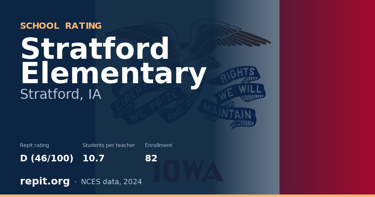 Stratford Elementary, Stratford, IA — Repit school rating D (46/100)