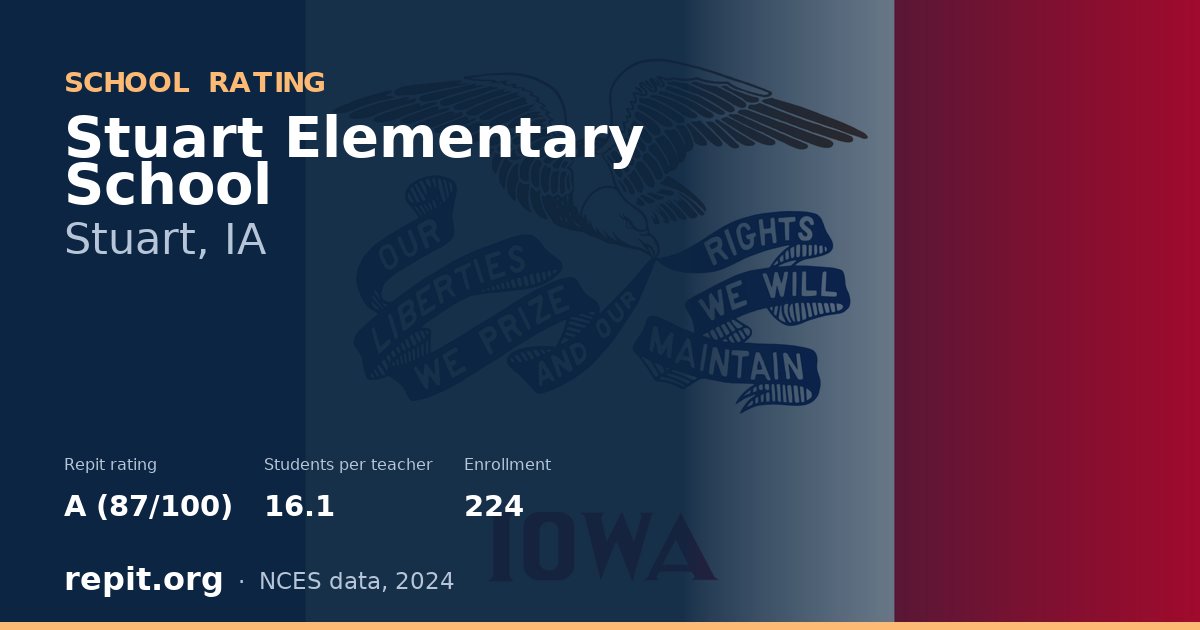 Stuart Elementary School, Stuart, IA — Repit school rating A (87/100)