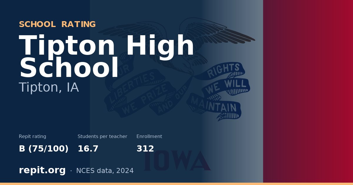 Tipton High School, Tipton, IA — Repit school rating B (75/100)