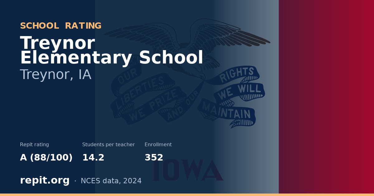 Treynor Elementary School, Treynor, IA — Repit school rating A (88/100)