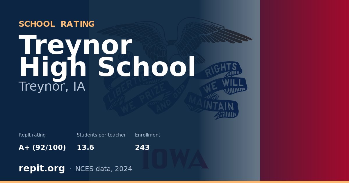 Treynor High School, Treynor, IA — Repit school rating A+ (92/100)