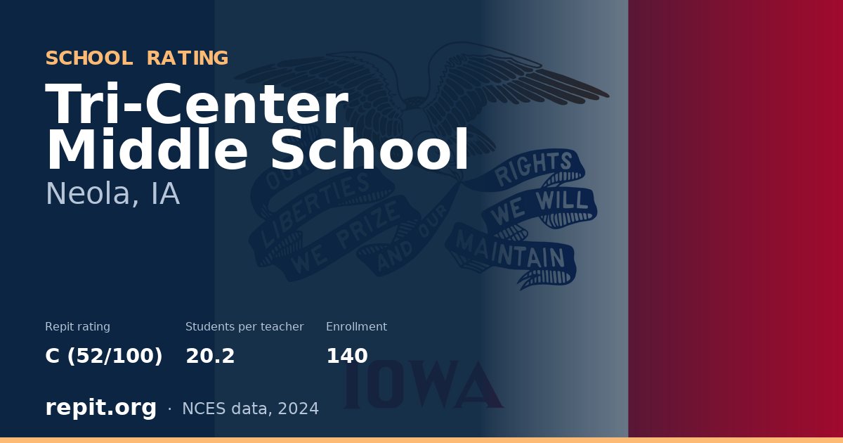 Tri-Center Middle School, Neola, IA — Repit school rating C (52/100)