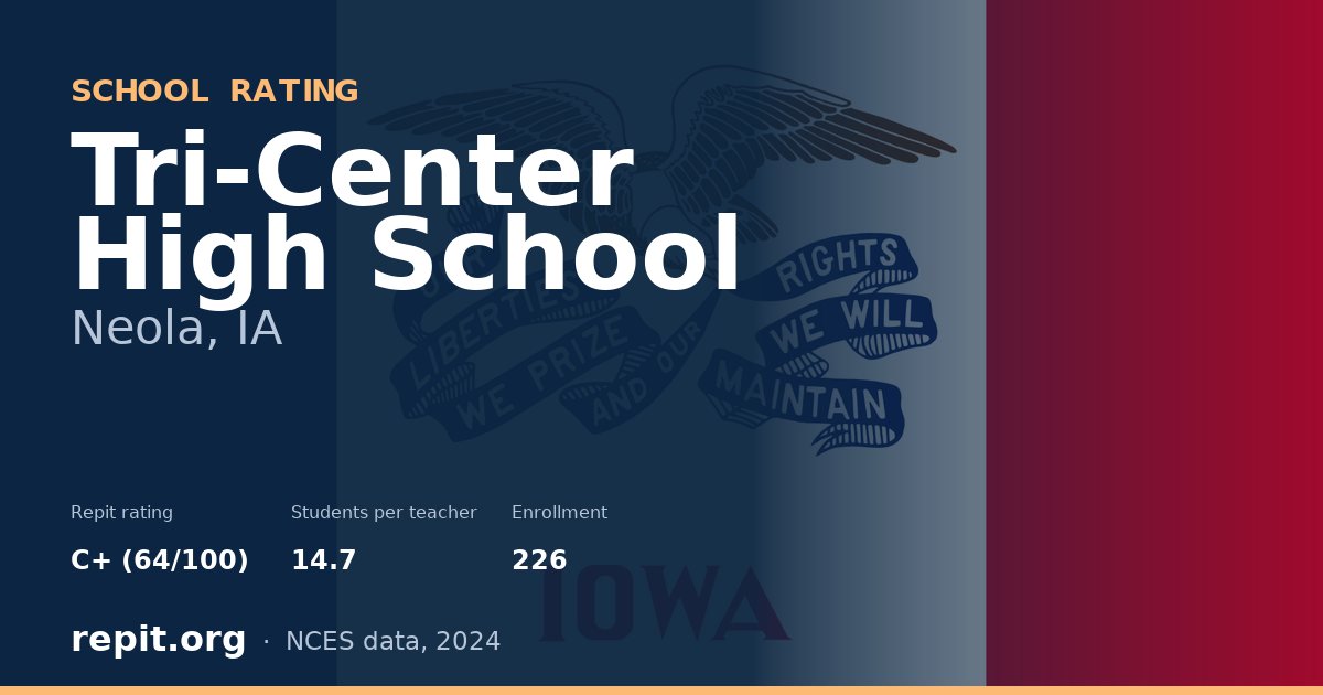 Tri-Center High School, Neola, IA — Repit school rating C+ (64/100)