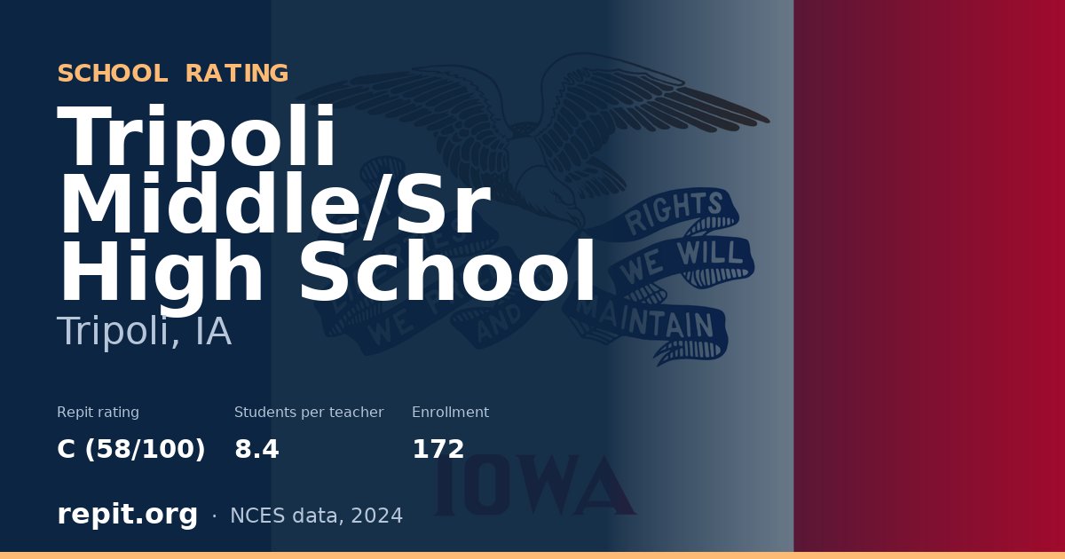Tripoli Middle/Sr High School, Tripoli, IA — Repit school rating C (58/100)