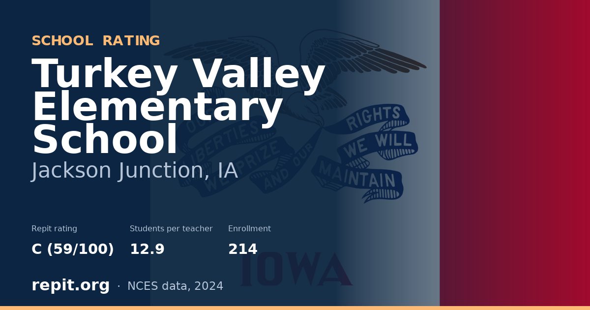 Turkey Valley Elementary School, Jackson Junction, IA — Repit school rating C (59/100)