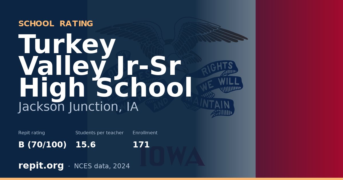 Turkey Valley Jr-Sr High School, Jackson Junction, IA — Repit school rating B (70/100)