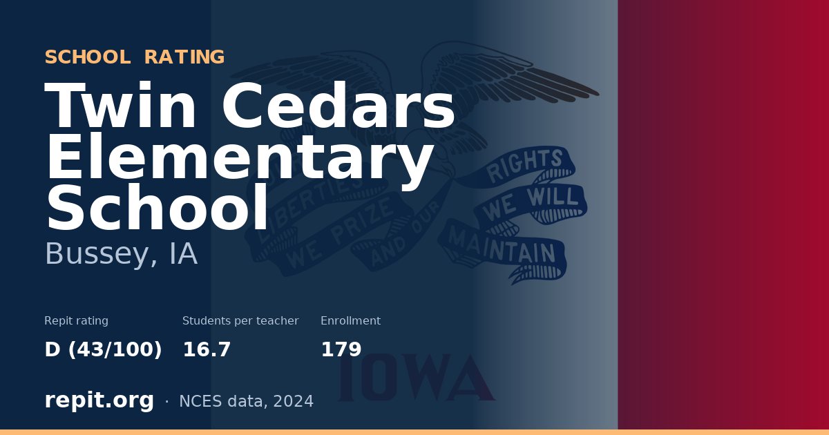 Twin Cedars Elementary School, Bussey, IA — Repit school rating D (43/100)