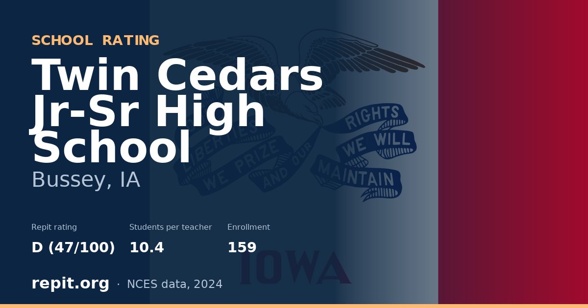 Twin Cedars Jr-Sr High School, Bussey, IA — Repit school rating D (47/100)