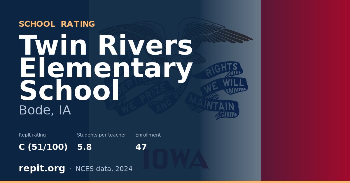 Twin Rivers Elementary School, Bode, IA — Repit school rating C (51/100)