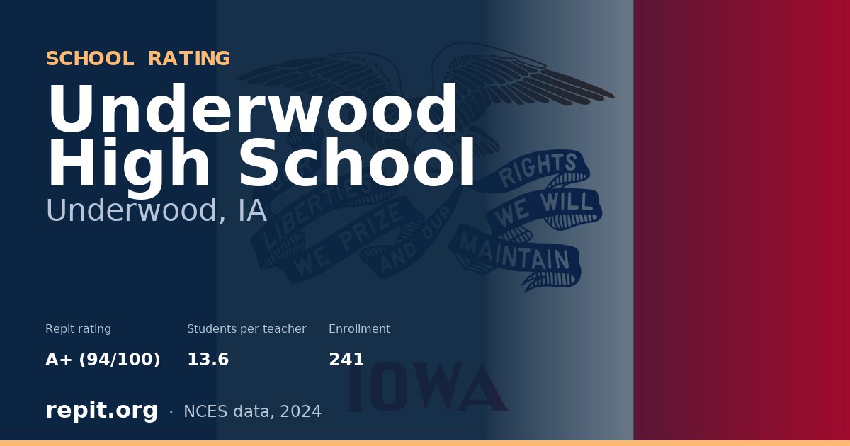 Underwood High School, Underwood, IA — Repit school rating A+ (94/100)