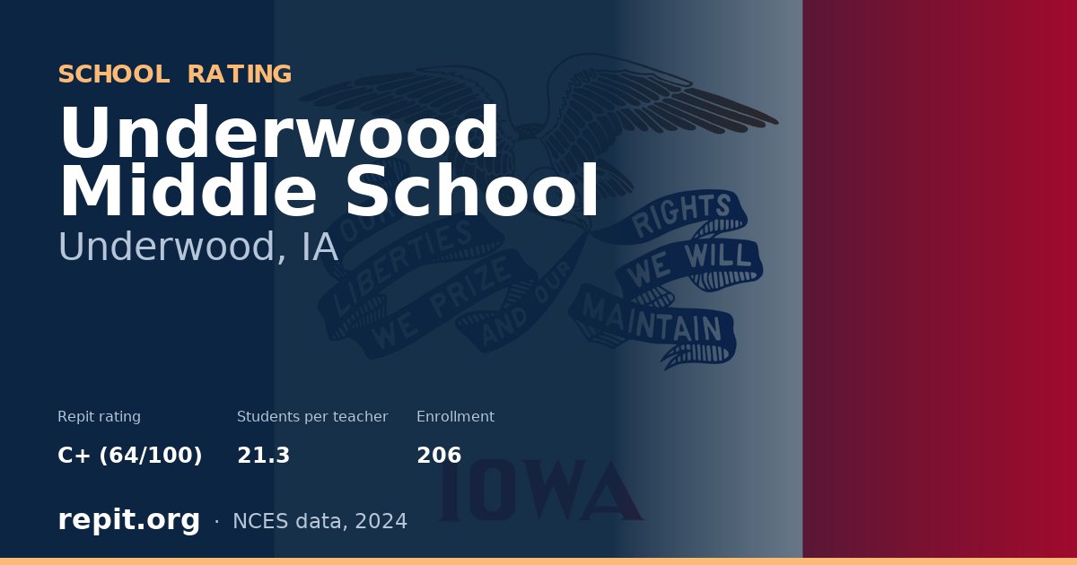 Underwood Middle School, Underwood, IA — Repit school rating C+ (64/100)