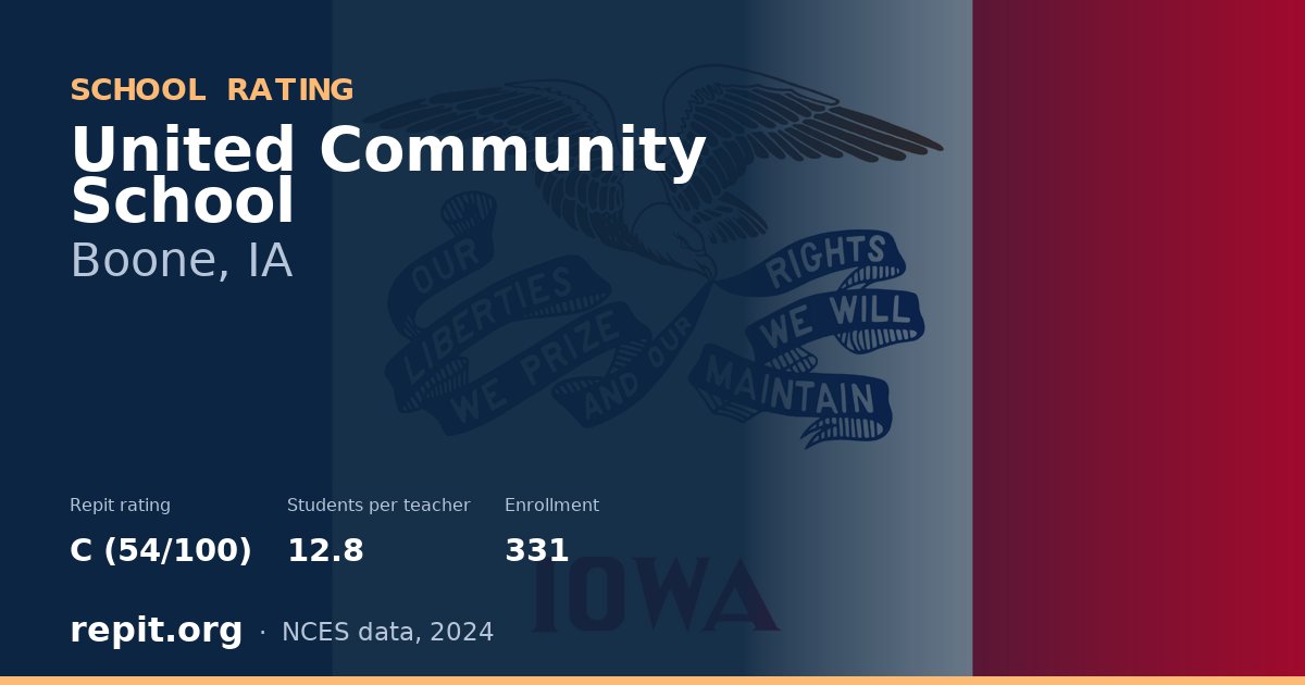 United Community School, Boone, IA — Repit school rating C (54/100)