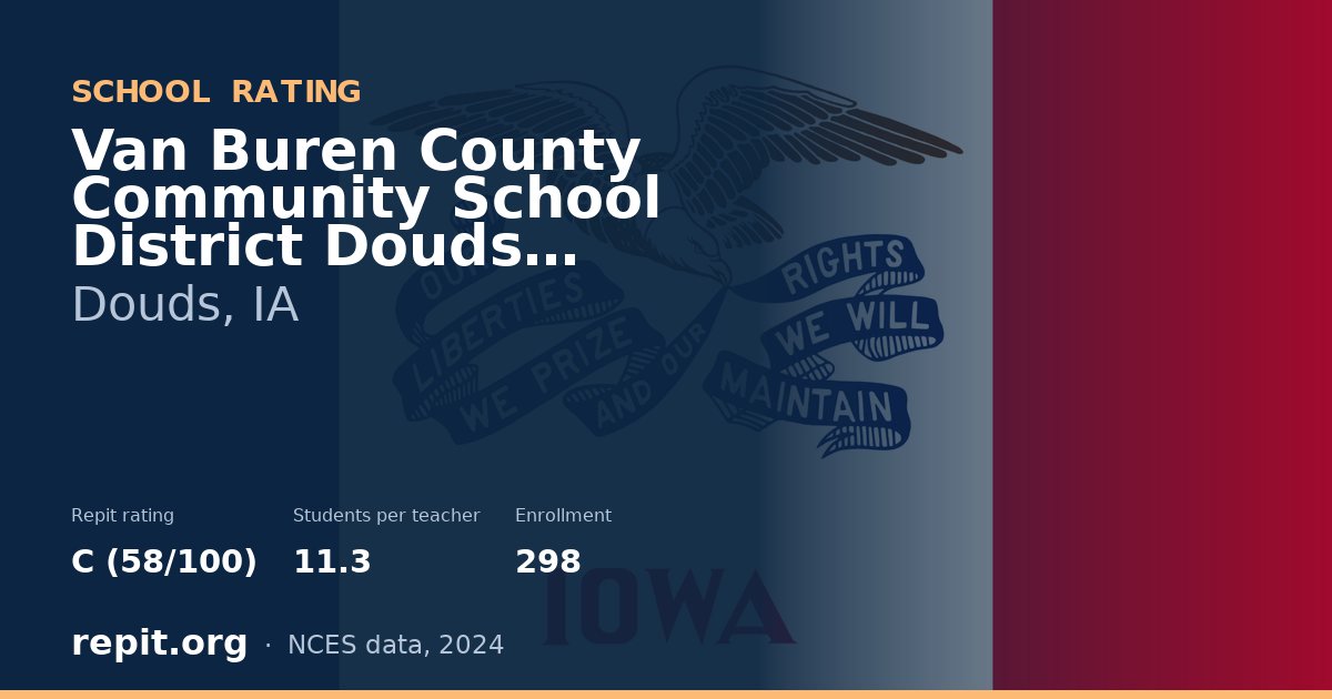 Van Buren County Community School District Douds Center, Douds, IA — Repit school rating C (58/100)