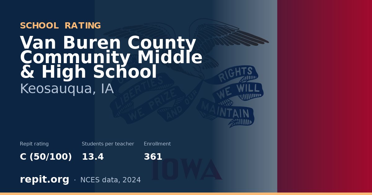 Van Buren County Community Middle & High School, Keosauqua, IA — Repit school rating C (50/100)