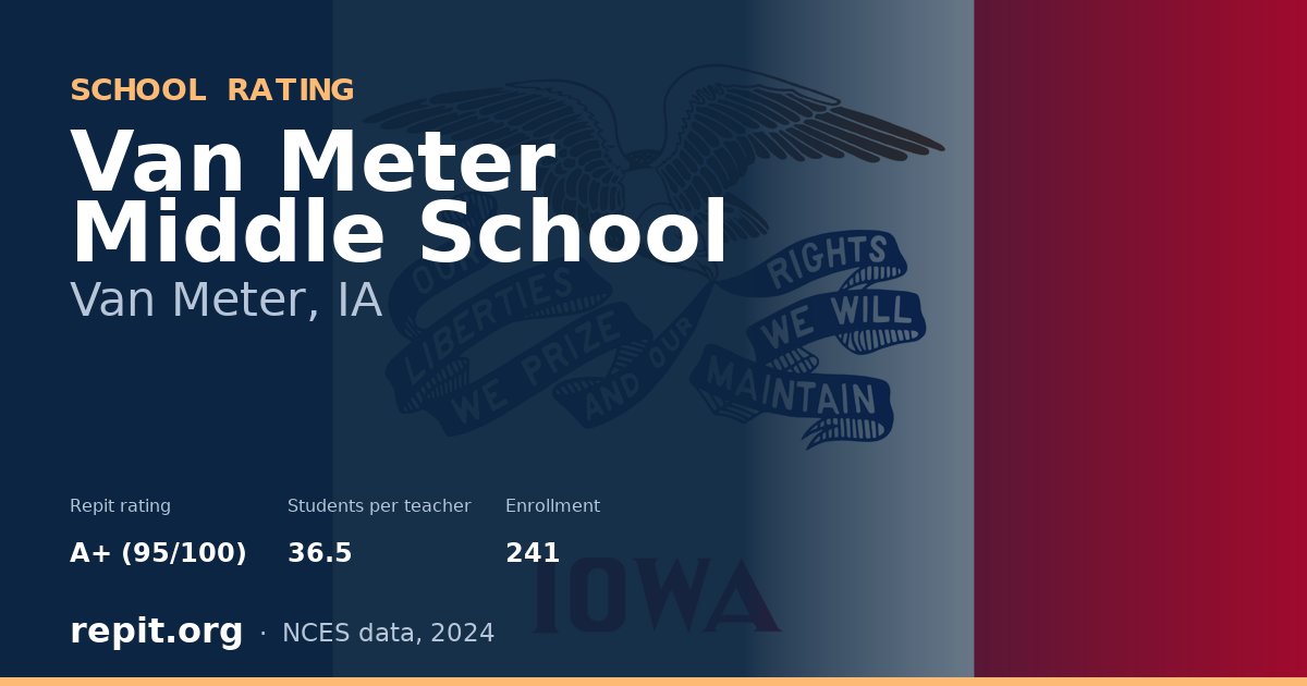 Van Meter Middle School, Van Meter, IA — Repit school rating A+ (95/100)