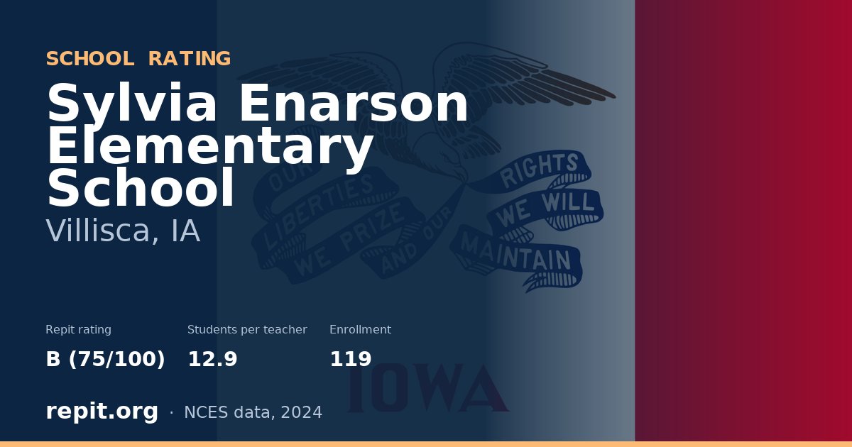 Sylvia Enarson Elementary School, Villisca, IA — Repit school rating B (75/100)