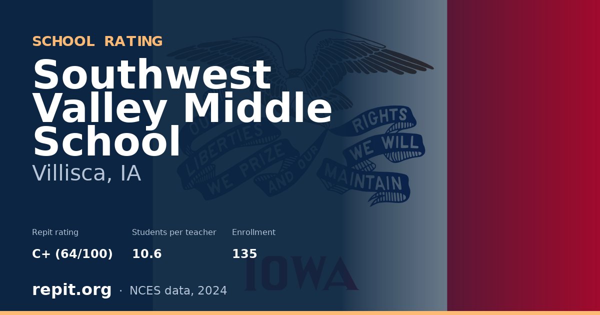 Southwest Valley Middle School, Villisca, IA — Repit school rating C+ (64/100)