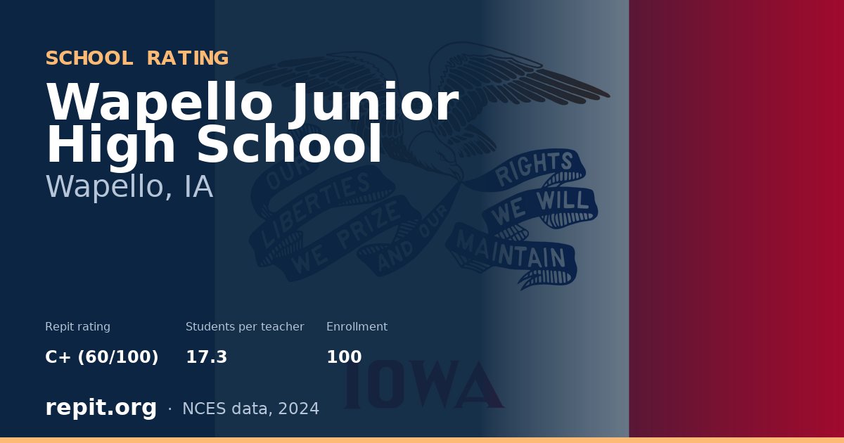 Wapello Junior High School, Wapello, IA — Repit school rating C+ (60/100)