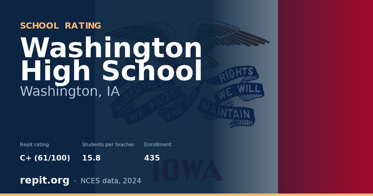 Washington High School, Washington, IA — Repit school rating C+ (61/100)