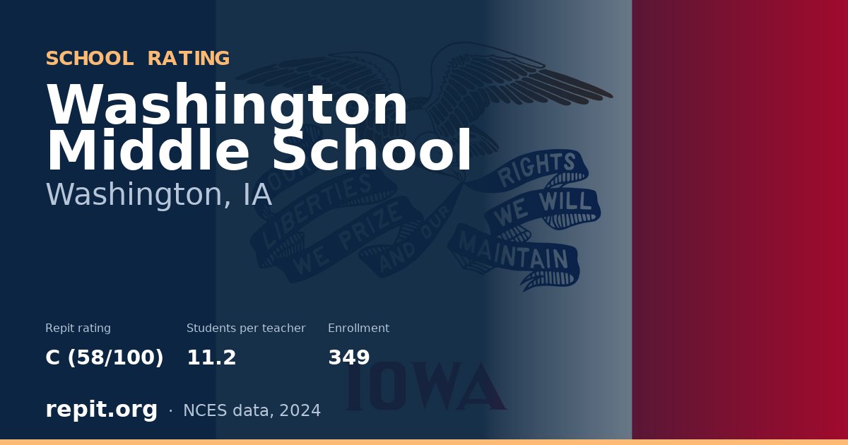 Washington Middle School, Washington, IA — Repit school rating C (58/100)