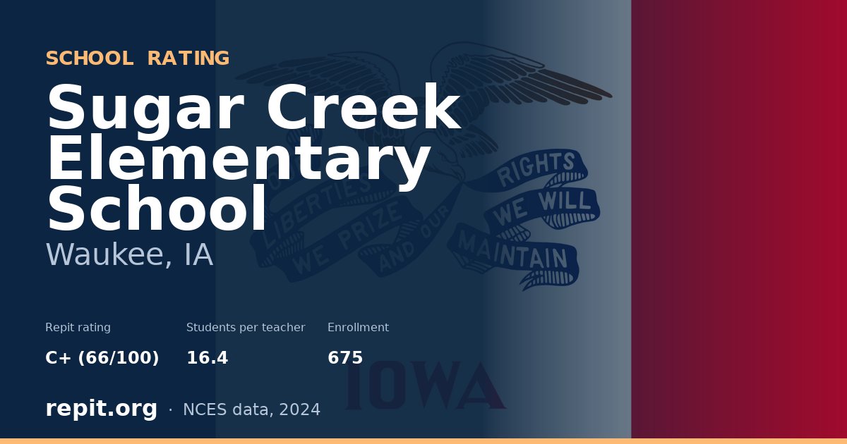 Sugar Creek Elementary School, Waukee, IA — Repit school rating C+ (66/100)