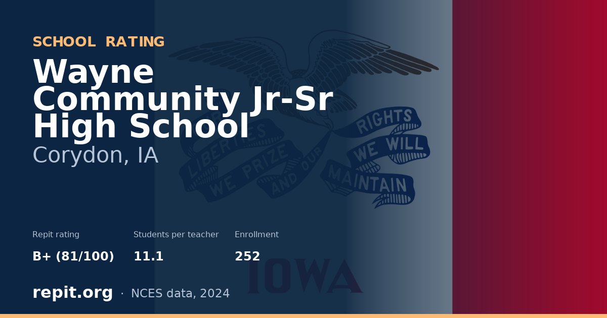 Wayne Community Jr-Sr High School, Corydon, IA — Repit school rating B+ (81/100)
