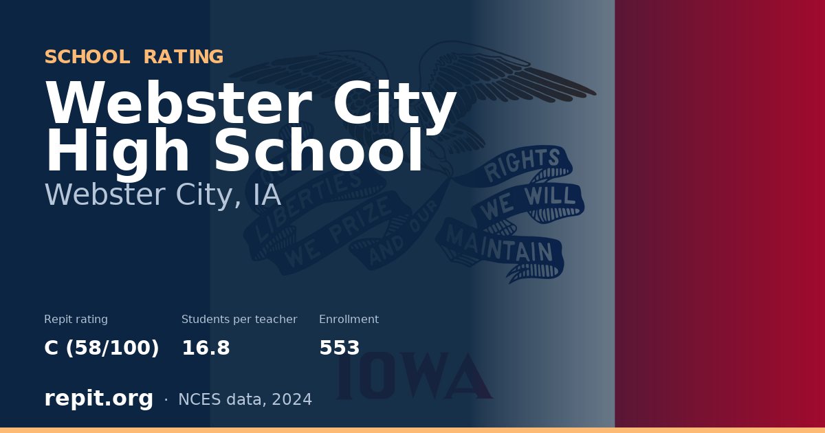 Webster City High School, Webster City, IA — Repit school rating C (58/100)