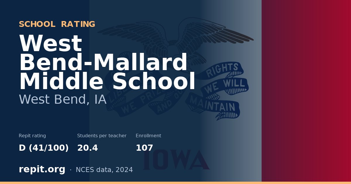 West Bend-Mallard Middle School, West Bend, IA — Repit school rating D (41/100)