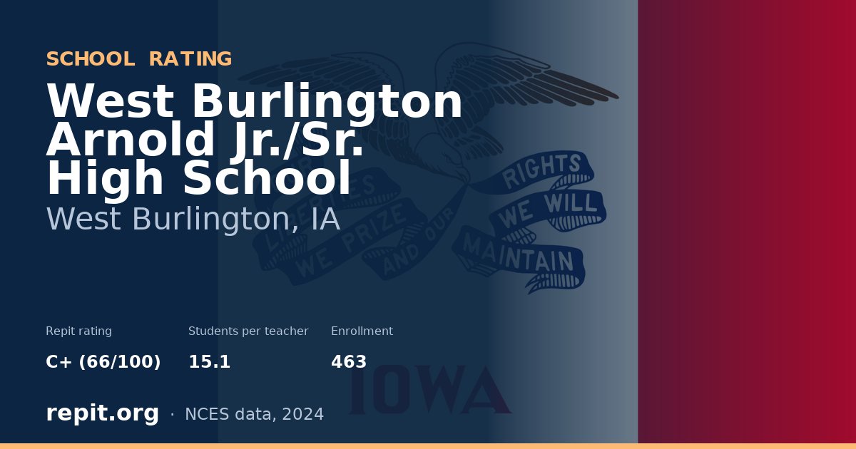 West Burlington Arnold Jr./Sr. High School, West Burlington, IA — Repit school rating C+ (66/100)