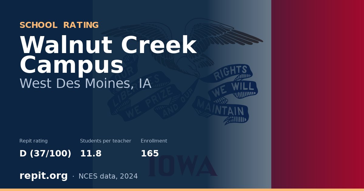 Walnut Creek Campus, West Des Moines, IA — Repit school rating D (37/100)