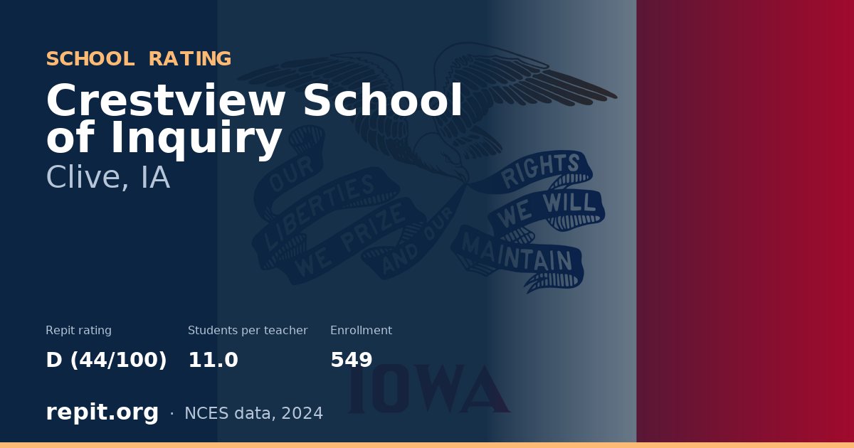 Crestview School of Inquiry, Clive, IA — Repit school rating D (44/100)