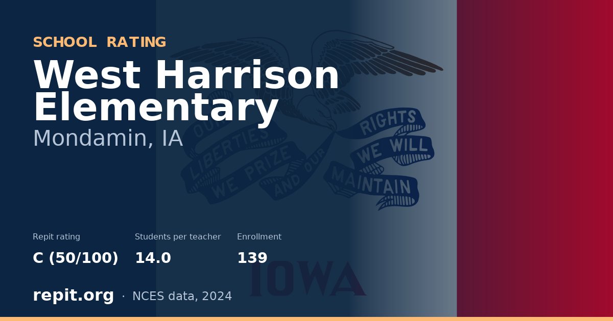 West Harrison Elementary, Mondamin, IA — Repit school rating C (50/100)