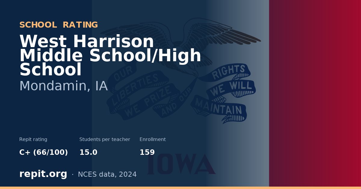West Harrison Middle School/High School, Mondamin, IA — Repit school rating C+ (66/100)