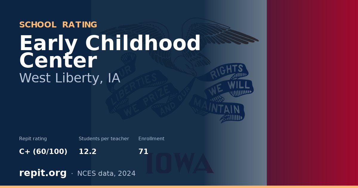 Early Childhood Center, West Liberty, IA — Repit school rating C+ (60/100)