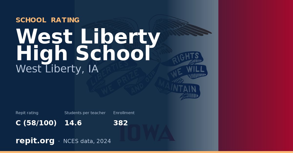 West Liberty High School, West Liberty, IA — Repit school rating C (58/100)