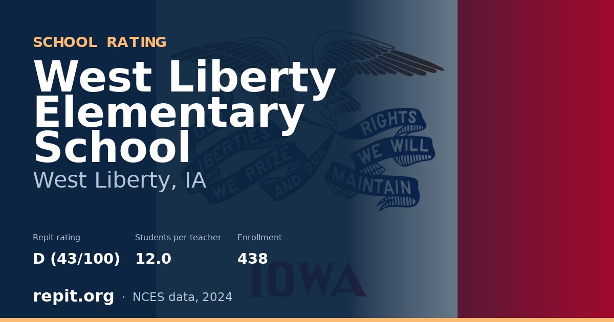 West Liberty Elementary School, West Liberty, IA — Repit school rating D (43/100)
