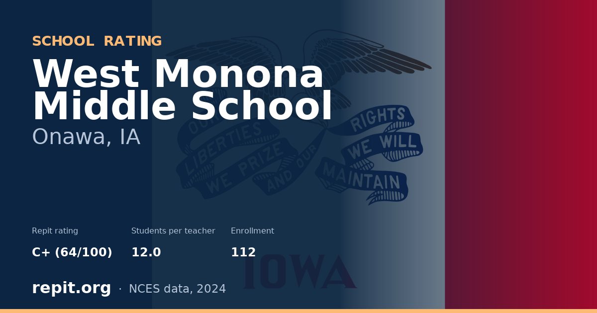 West Monona Middle School, Onawa, IA — Repit school rating C+ (64/100)